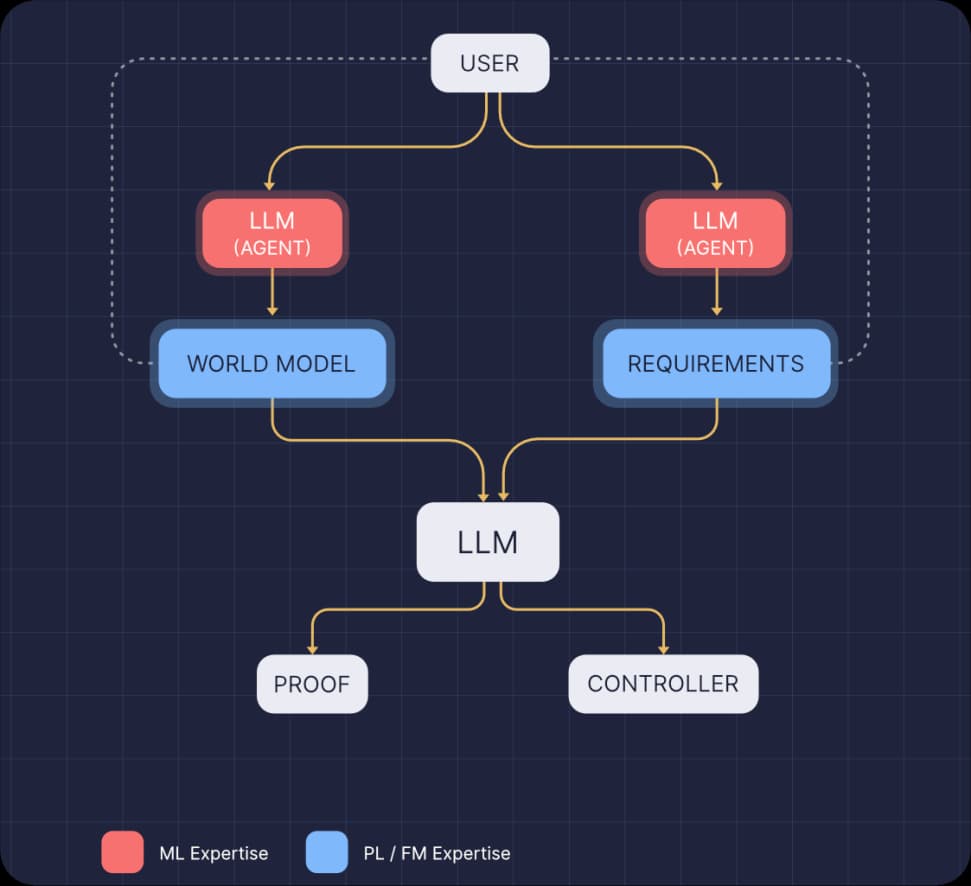 Approach Diagram Visualization